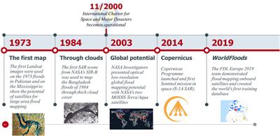 Breakthroughs in satellite remote sensing of floods